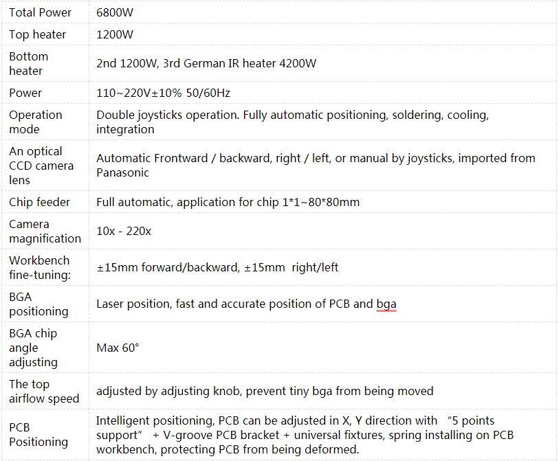 intelligent system for reballing chip